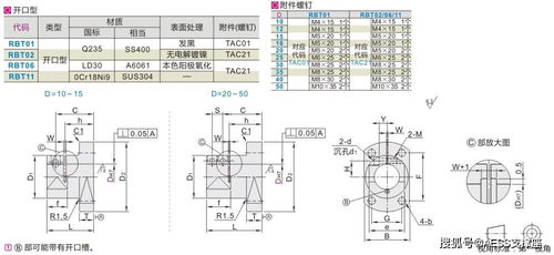 东莞怡合达入职难吗