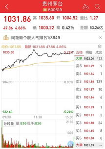 请问哪位知道股市分析师分析出来的时间窗口是怎样确定的?