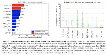 CVPR2021 视频目标检测 MM DistillNet 基于多模态知识提取的自监督多目标检测与跟踪论文笔记 附原文和代码