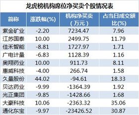 股票的涨跌停制度是多少？