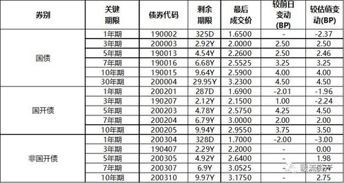 期货与股票被国家控制多少？？