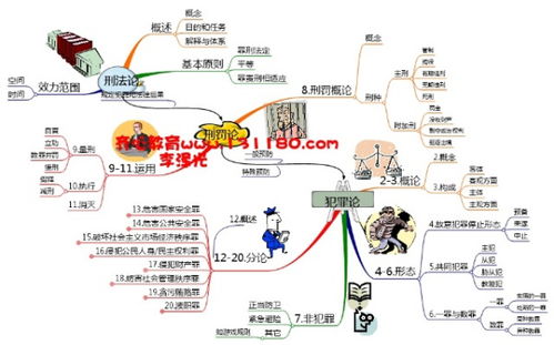 刑罚体系的我国刑罚体系的特点 