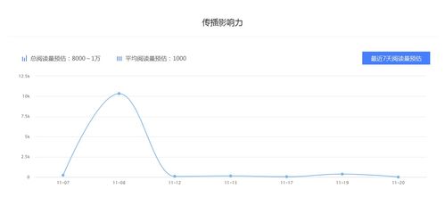 朝阳娱乐行业排行榜揭秘朝阳娱乐行业 从发展历程到未来趋势