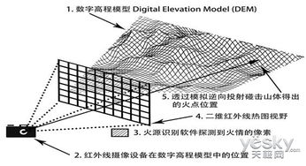 红外热成像机原理简介