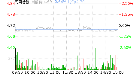 海南橡胶股市明天怎么样能买吗?