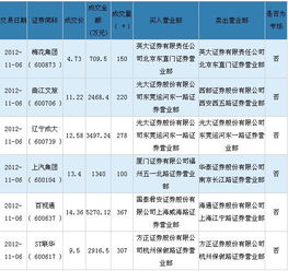 沪市大宗交易申报类型有哪些？