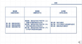 中小型国际贸易者不得不学习的国际货运基础知识