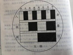 梅花易数 从手机号码判断婚恋情况以及个性特征,看看准不准