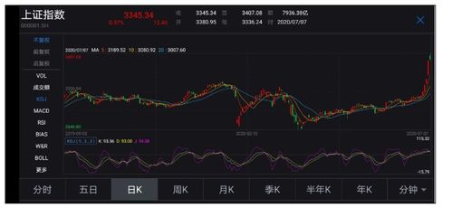 我在国泰君安炒股，为什么股票买过来了，成交了，但我想卖的时候却显示没有股票呢，