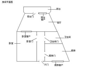 室内设计中异形房如何测量？怎样确定角度，弧度？主要是后期画CAD用！