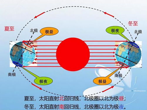 八字命理学中关于出生时辰的思考,古人定时辰的方法有道理吗