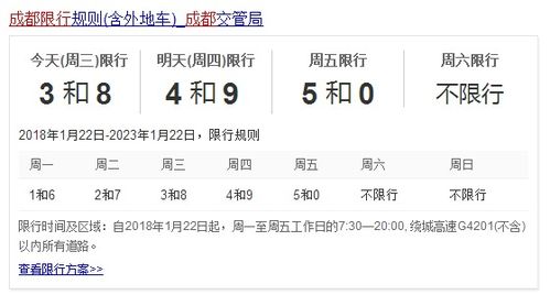 成都明天限号几点到几点 