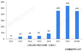 如何能够融资？