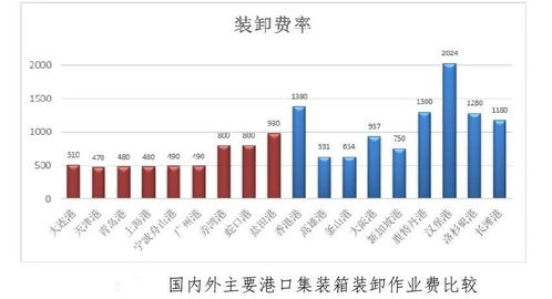 航运涨价风又起,一吹吹红港口股