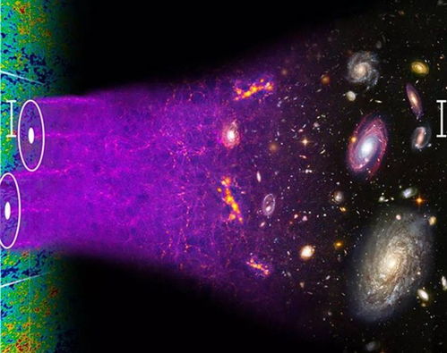 宇宙有多大 科研人员 年龄只有138.2亿年,观测直径达930亿光年