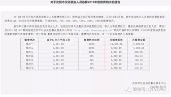 巴中市近20年社保缴费基数是多少(巴中社养老保险费多少钱)