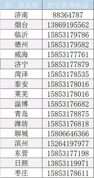 重磅 山东大学2017年山东省报考建议及重要问题解读 