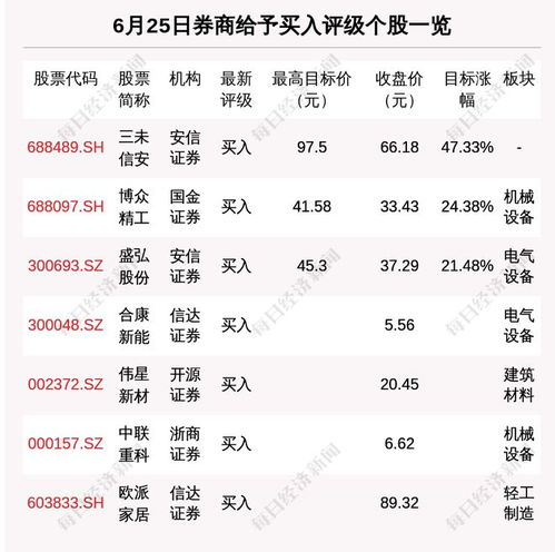 6月25日10只个股获券商关注,博众精工目标涨幅24.38