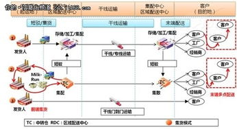 企业为什么要用物流配送管理信息系统呢