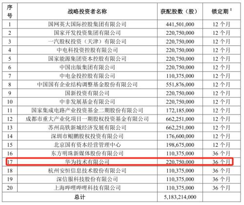 5g龙头股票有哪些