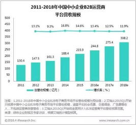 听朋友说马云最近要投资一个叫【找料网】的B2B网站，是不是真的呀？