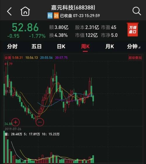 华科技：控股股东拟减持公司股份不超过3.51%