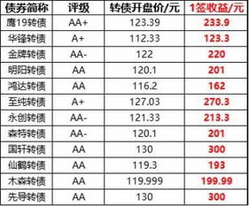 可转债是一次付息还是每日计息?