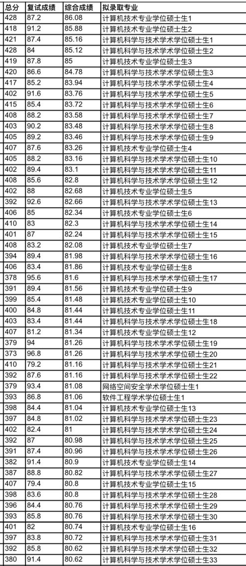 考取浙江大学研究生厉害吗