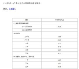 60万一年多少利息