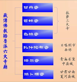 青海 甘南自驾之旅 去藏区旅行应该知晓的藏传佛教常识