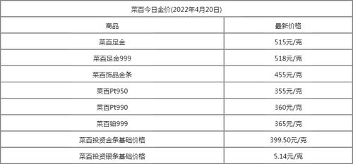 今日黄金价格今天多少钱一克 2022年4月19日黄金价格查询一览表 