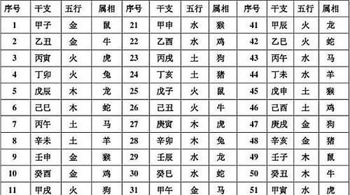 公元2019年1月出生的宝宝是属猪,还是属狗 有什么判断方法么