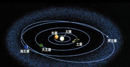 冥王星为何被踢出九大行星的行列 冥王星有哪些诡异之处