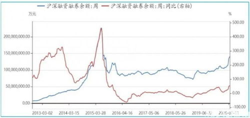 2022年牛市能持续几个月