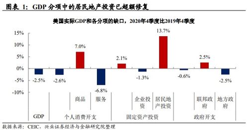 美国地产热的子弹还能飞多久 六问六答详解美国房地产市场