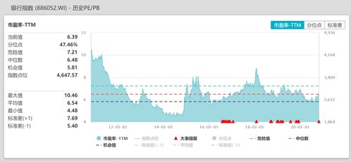 银行股1.2倍PB是什么意思