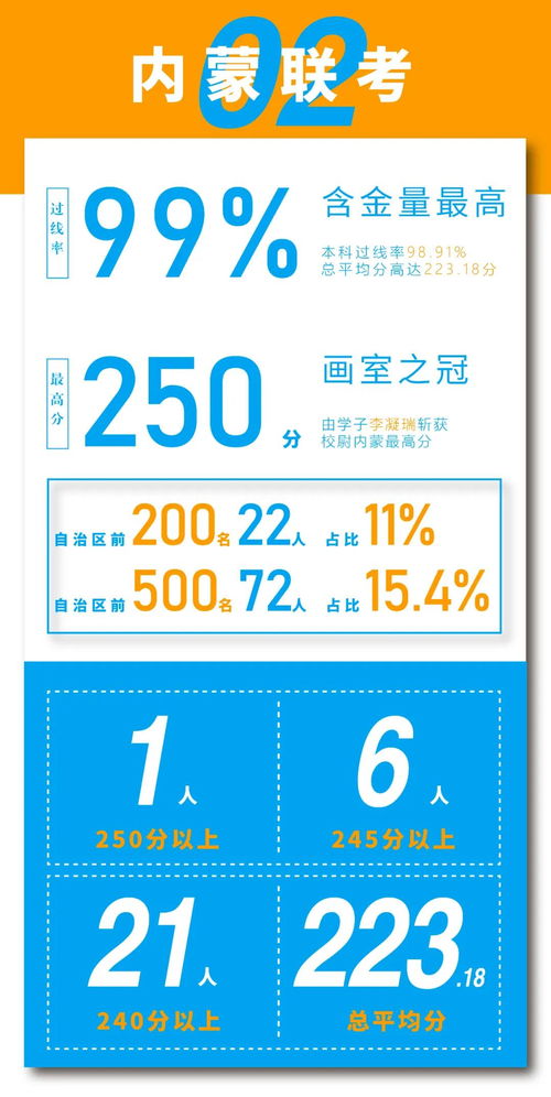 校尉艺术 2021高校新生大数据 河北生源最多