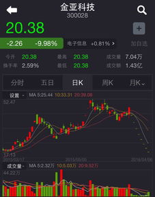 金亚科技一直跌停怎么卖的出去