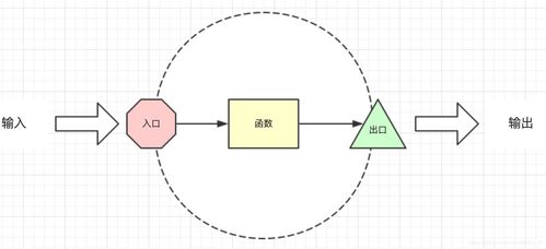 情感分析数据集