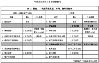 二手房个人贷款计算方法