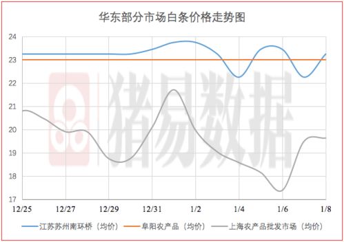 求解析，市场情绪化？