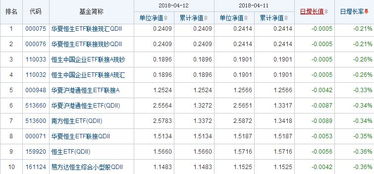 关于QDII基金净值查询