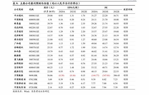 海通证券开户佣金是多少？