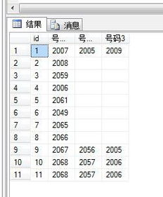 SQL,修改表内容 