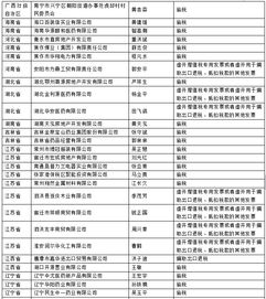 当企业亏损时应该如何处理税收？国家是怎么规定的？是按照国家的什么法律知识规定的？