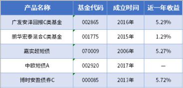 京东金融理财收益怎么算，怎么看