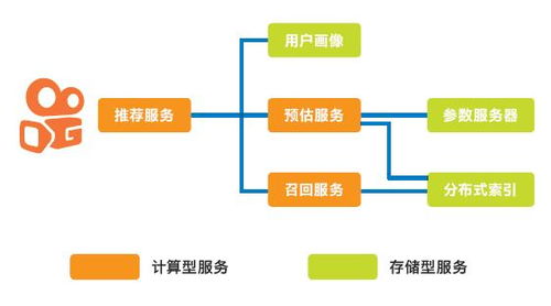 云节点服务器分布式,云计算的核心技术包括