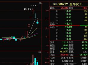 金牛化工股票是不是蓝筹股