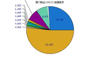 厦门钨业(600549)后市如何操作?