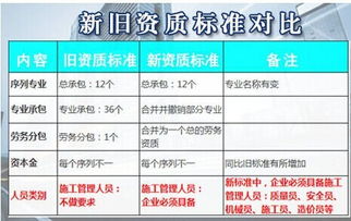 办理建筑劳务公司都需要办理那些证件